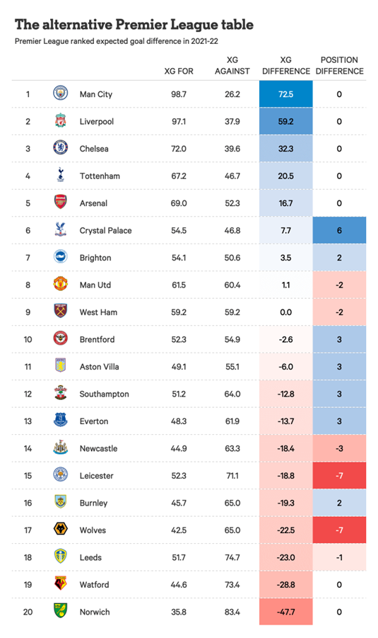 英超排名_上赛季英超排名_英超排名23-24赛季