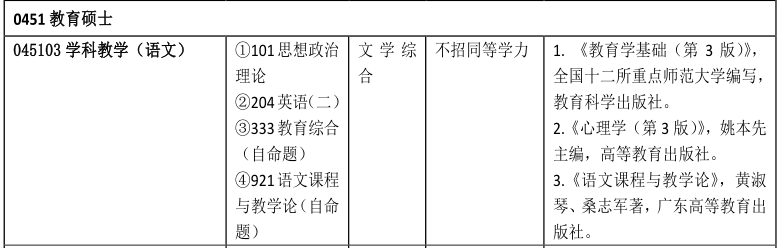 廣州大學歷年分數線_廣州大學數學與信息科學學院研究生招生_廣州大學教育碩士招生情況