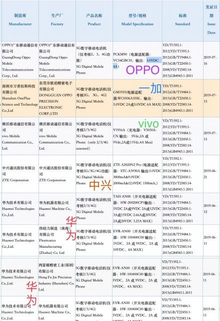 首批5G手机获3C认证，关于3C认证你知道多少