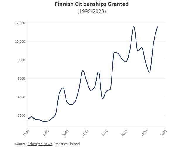 自10月1日起，芬兰将实施更严格的入籍规定