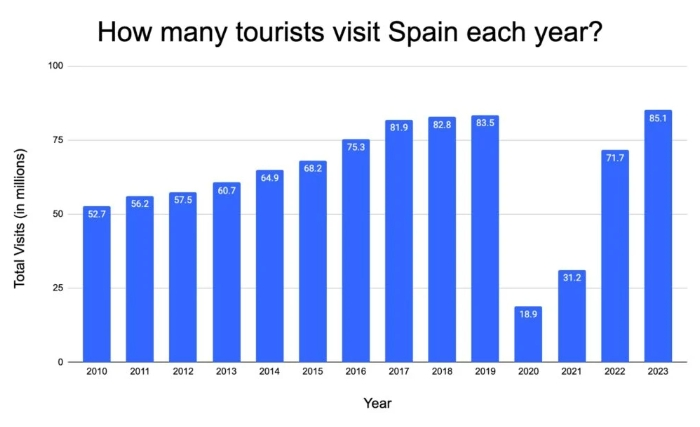 全球第二！8500万人的选择，揭开人们疯狂涌入这个国家的真相