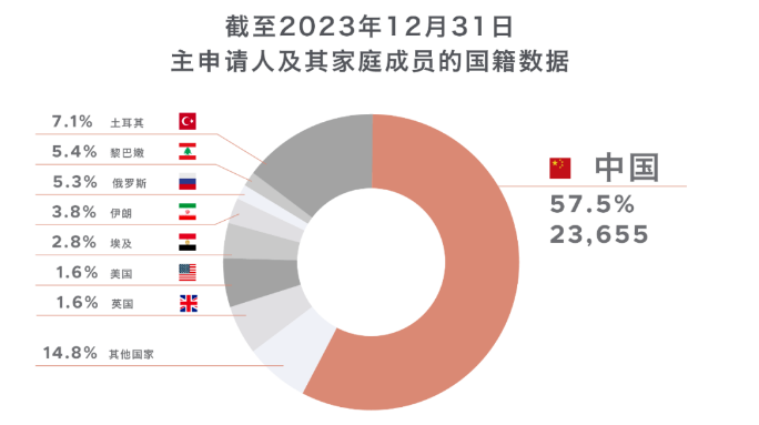 難以置信！這個(gè)國(guó)家擠滿(mǎn)了中國(guó)人