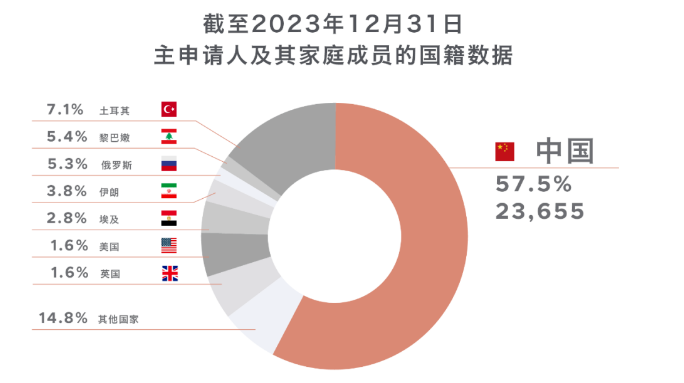 难以置信！这个国家挤满了中国人