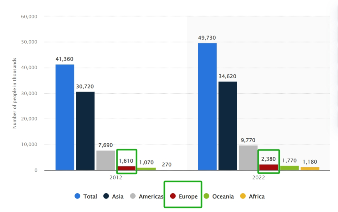 10年涌入77万，这里正被中国人扎堆移民！