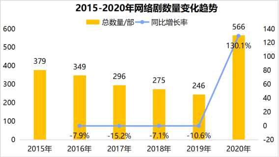 今日不宜喜欢网剧