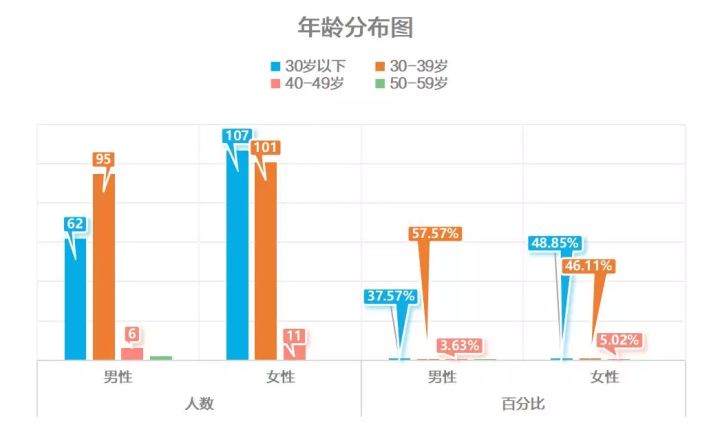 觸目驚心：384個員工體檢，35人查出癌前病變！原因竟是我們常吃的這個… 健康 第3張