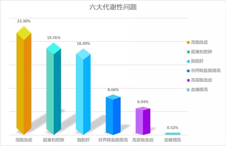 觸目驚心：384個員工體檢，35人查出癌前病變！原因竟是我們常吃的這個… 健康 第4張