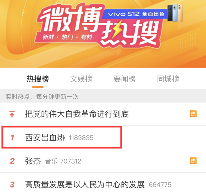 #西安出血熱#上了微博熱搜第一