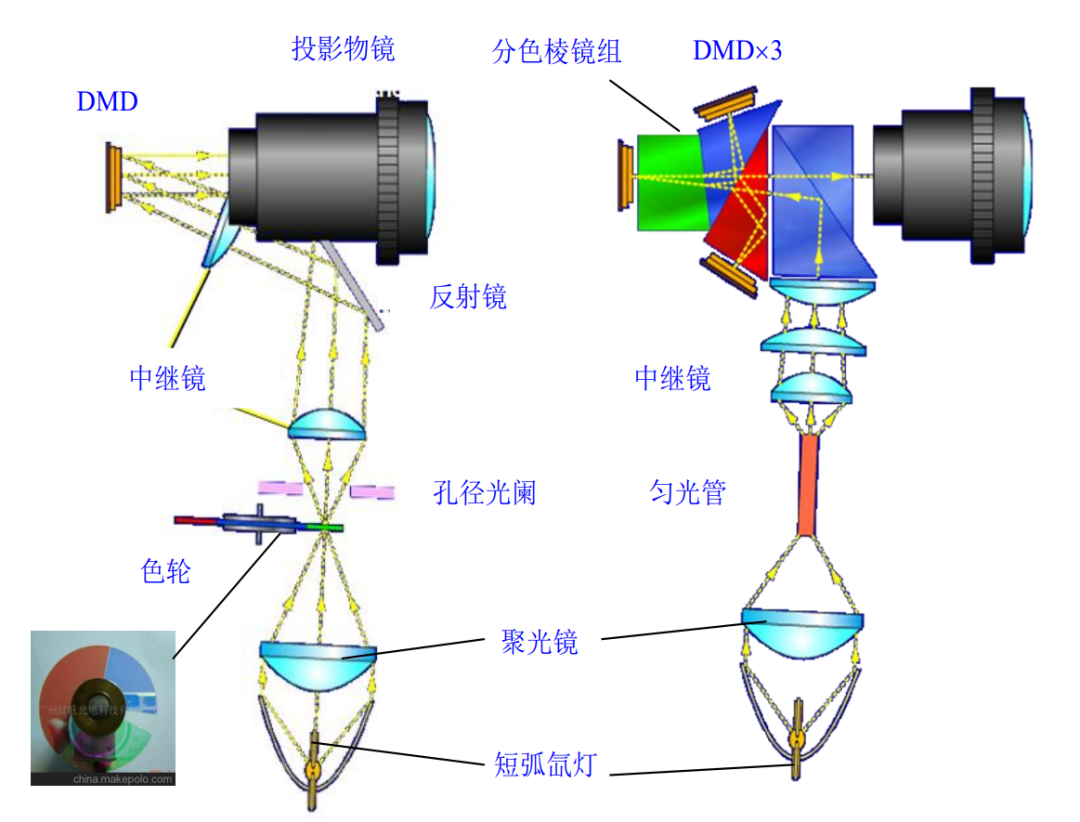 投影仪的前世今生 行业新闻 第2张