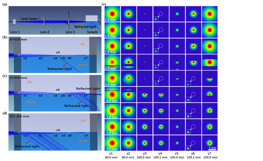 临近气液二相界面的激光诱导击穿光谱特性与机理研究 行业新闻 第3张