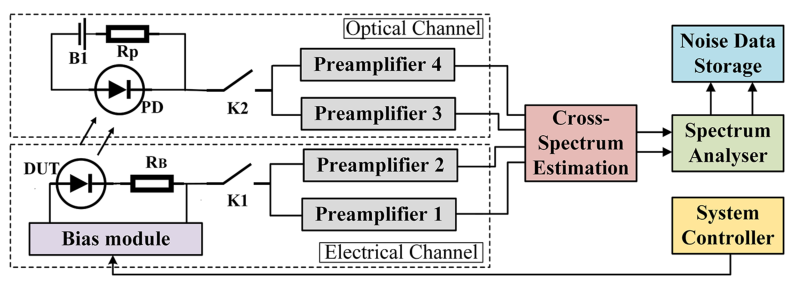 以低频噪声测量作为808nm激光二极管可靠性评估的分析和预测工具 行业新闻 第2张
