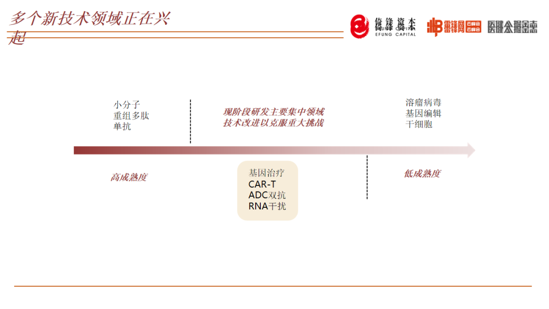 西达苯胺什么时候上市