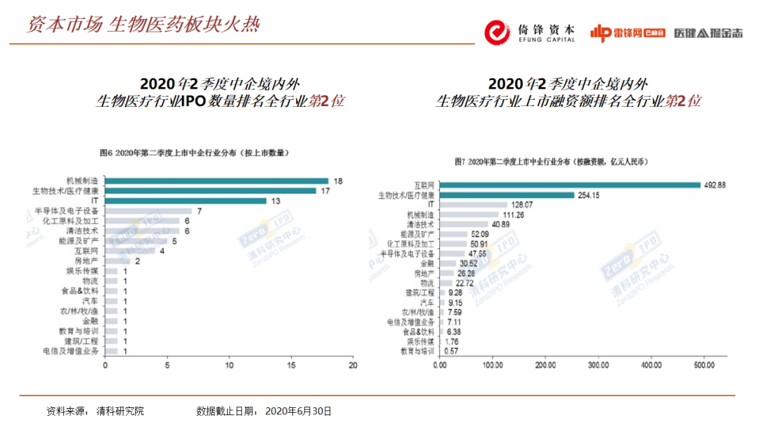 西达苯胺什么时候上市