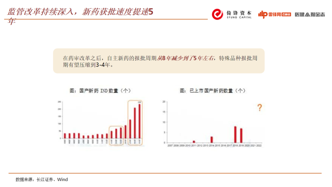 西达苯胺什么时候上市