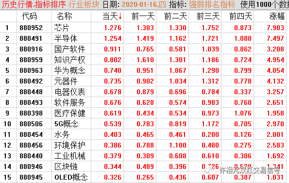 许相元：回补缺口后上涨还是下行？