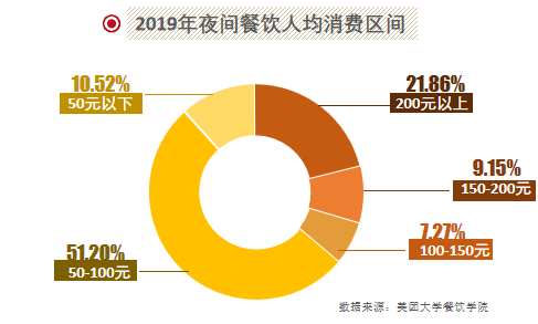 2020夜宵品类发展报告 出炉 烧烤超车 火锅失速 小龙虾表现平平 职业餐饮网 二十次幂