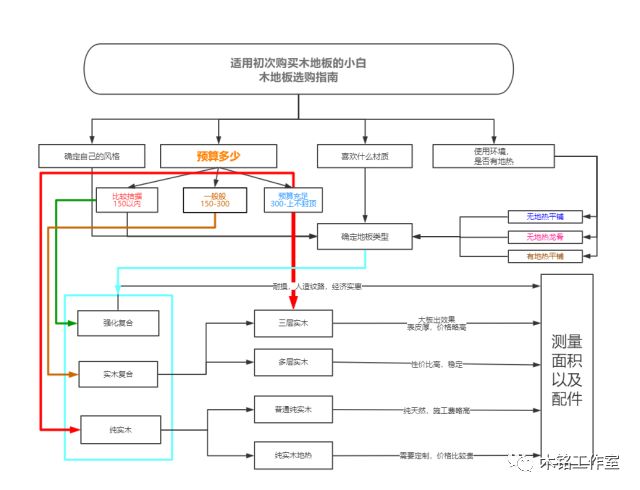 北美風情實木復合價格地板_復合木地板和實木木地板_灰橡木地板實木復合三層