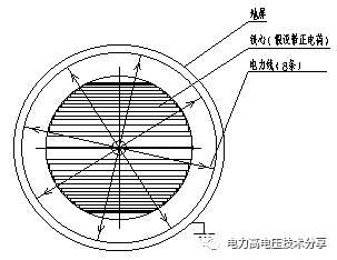 【科普】变压器局放的基础知识的图6