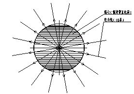 【科普】变压器局放的基础知识的图4