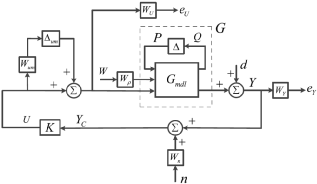 基于四轮转向和直接横摆力矩控制的路径跟踪集成底盘控制算法设计的图59