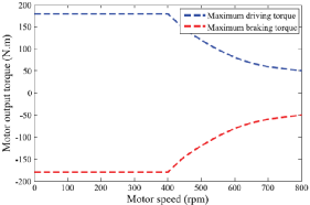 基于四轮转向和直接横摆力矩控制的路径跟踪集成底盘控制算法设计的图124