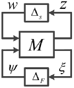 基于四轮转向和直接横摆力矩控制的路径跟踪集成底盘控制算法设计的图87