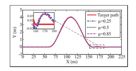 基于线性变参数系统的四轮转向自主地面车辆路径跟踪控制及实验验证的图118