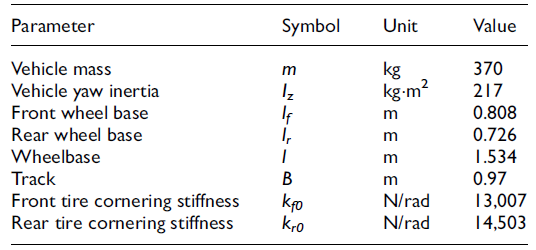 基于线性变参数系统的四轮转向自主地面车辆路径跟踪控制及实验验证的图2