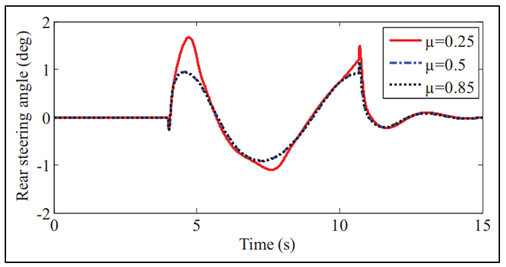 基于线性变参数系统的四轮转向自主地面车辆路径跟踪控制及实验验证的图124