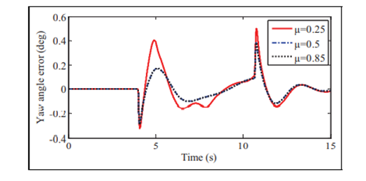基于线性变参数系统的四轮转向自主地面车辆路径跟踪控制及实验验证的图121