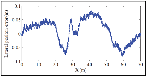 基于线性变参数系统的四轮转向自主地面车辆路径跟踪控制及实验验证的图134