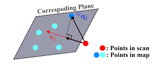 FAST-LIO2: 快速直接的激光雷达-惯性里程计的图23