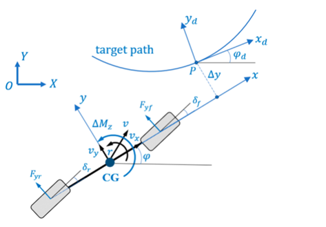面向自动驾驶：四轮独立驱动/转向电动汽车配置与控制综述与展望的图28