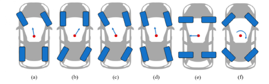 面向自动驾驶：四轮独立驱动/转向电动汽车配置与控制综述与展望的图6