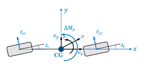 面向自动驾驶：四轮独立驱动/转向电动汽车配置与控制综述与展望的图16