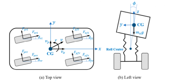 面向自动驾驶：四轮独立驱动/转向电动汽车配置与控制综述与展望的图9