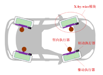 面向自动驾驶：四轮独立驱动/转向电动汽车配置与控制综述与展望的图1