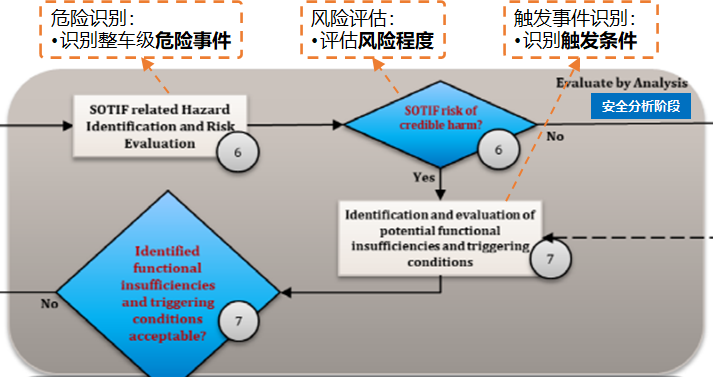 面向预期功能安全的决策规划系统仿真测试方法的图3