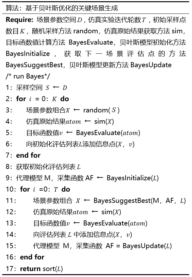 面向预期功能安全的决策规划系统仿真测试方法的图10