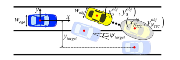 紧急情况下的转向避障的图21