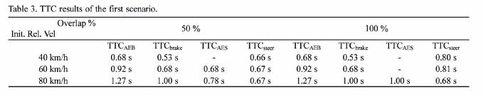 紧急情况下的转向避障的图43