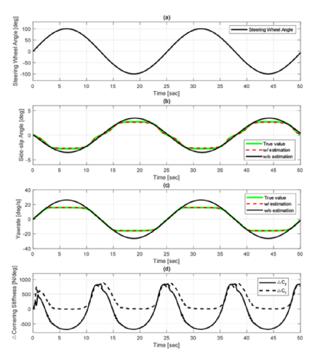 紧急情况下的转向避障的图17