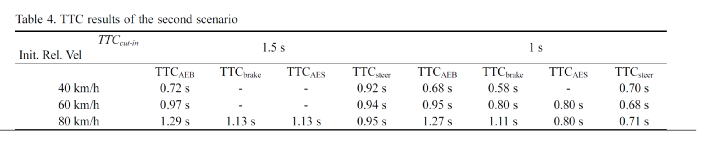 紧急情况下的转向避障的图47