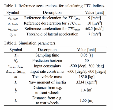 紧急情况下的转向避障的图42