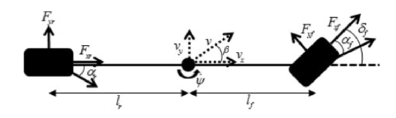 紧急情况下的转向避障的图9