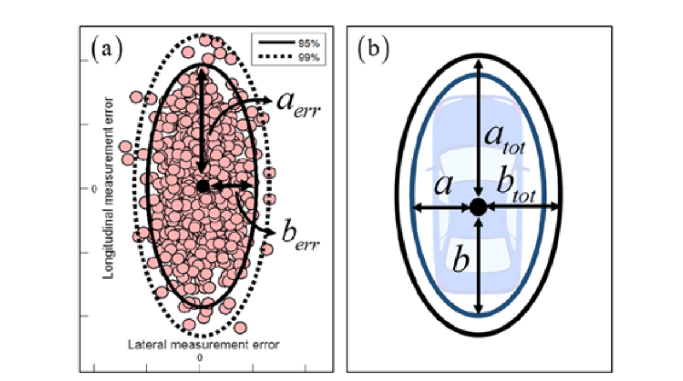 紧急情况下的转向避障的图4