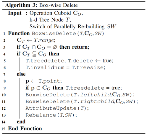 FAST-LIO2: 快速直接的激光雷达-惯性里程计的图81