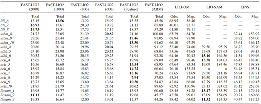 FAST-LIO2: 快速直接的激光雷达-惯性里程计的图97