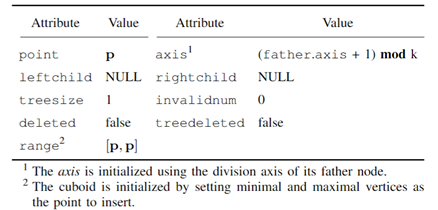 FAST-LIO2: 快速直接的激光雷达-惯性里程计的图80