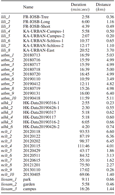 FAST-LIO2: 快速直接的激光雷达-惯性里程计的图108